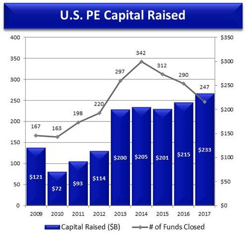 U.S.-PE-Capital-Raised.jpg