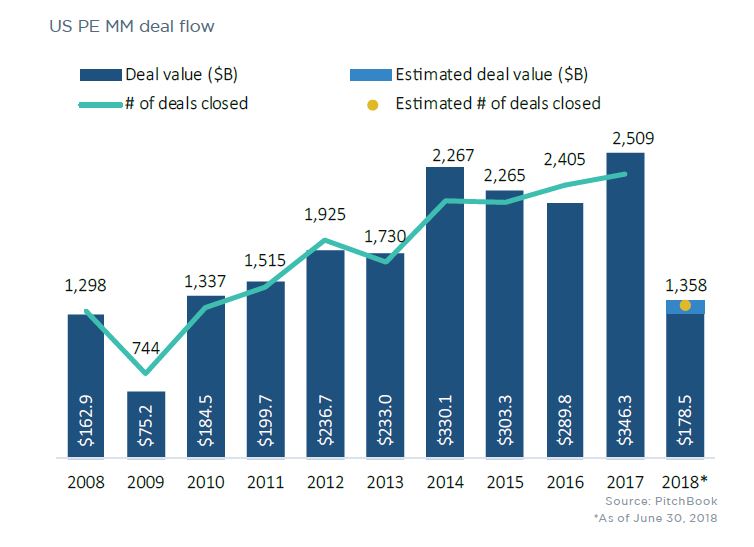 Pitchbook-Graph.jpg